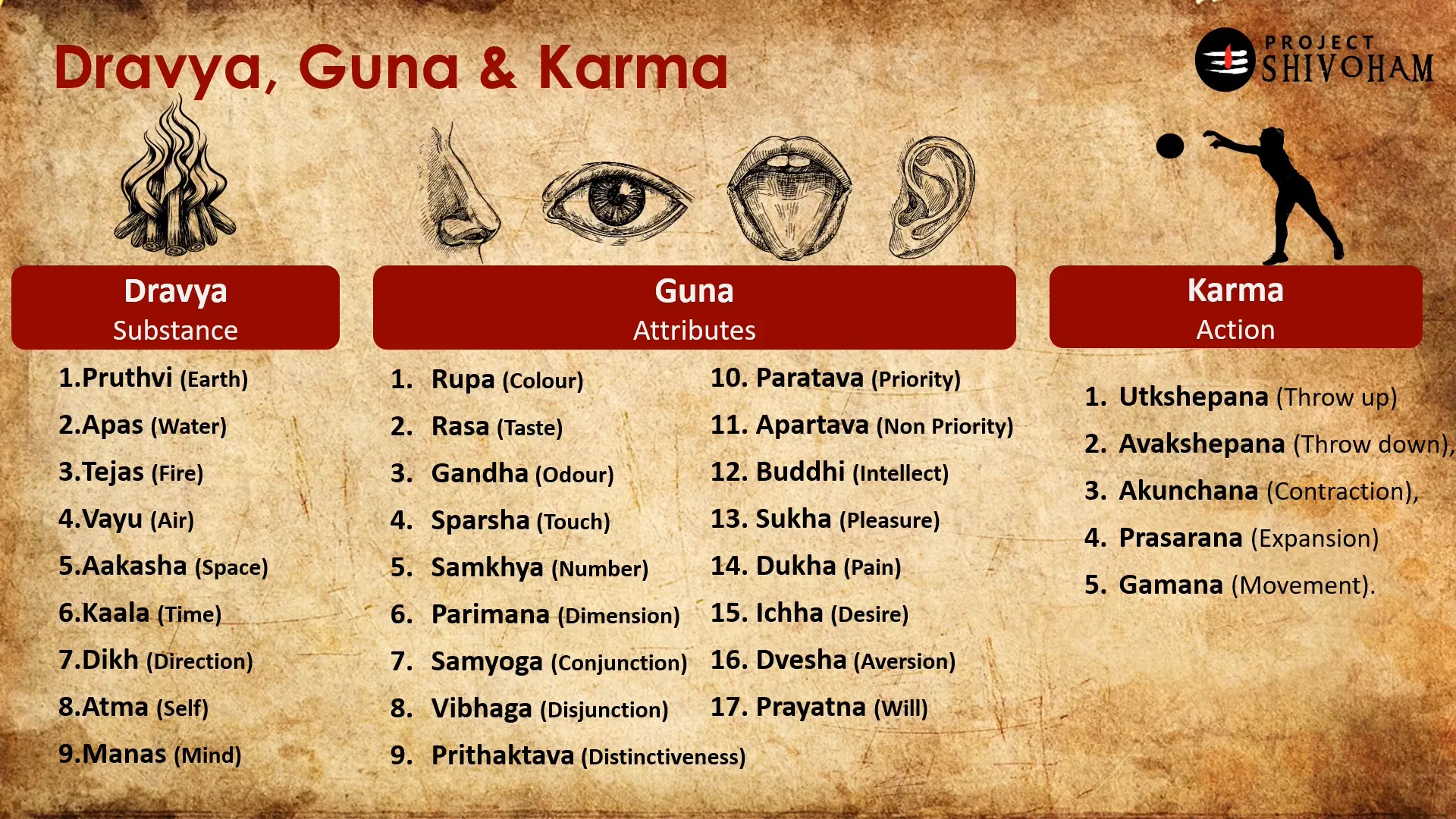 Concepts of karma and gravity in Vaisesika