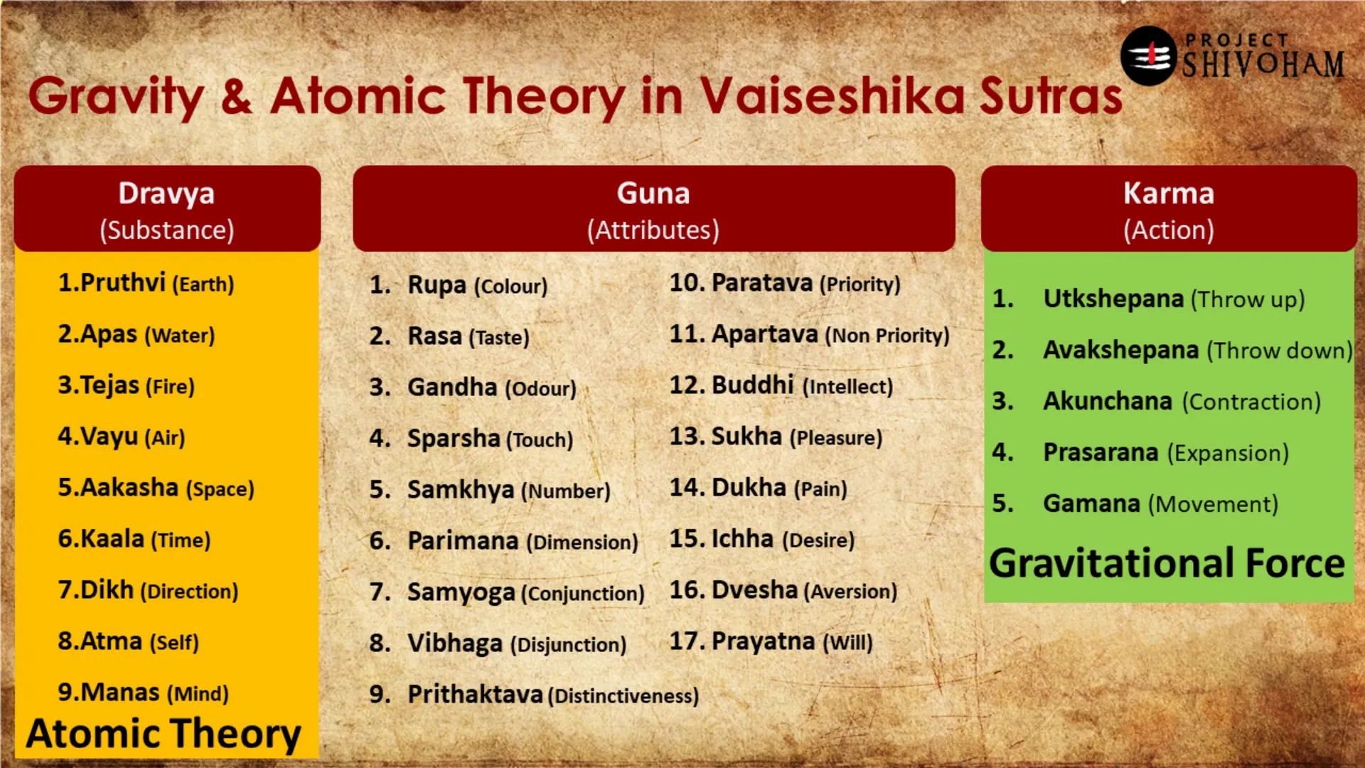 Concepts of karma and gravity in Vaisesika