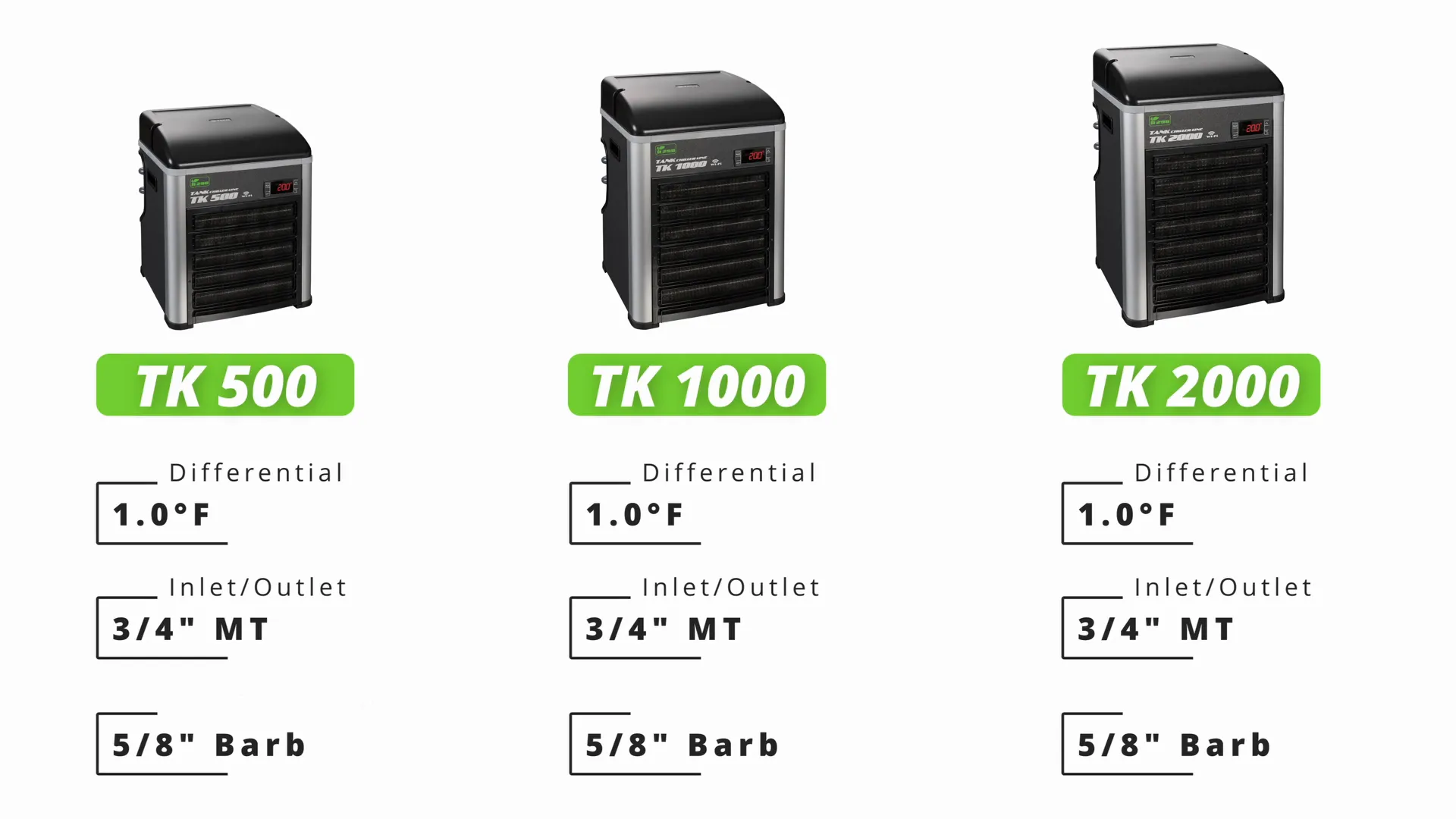Chiller size comparison and fitting accessories laid out
