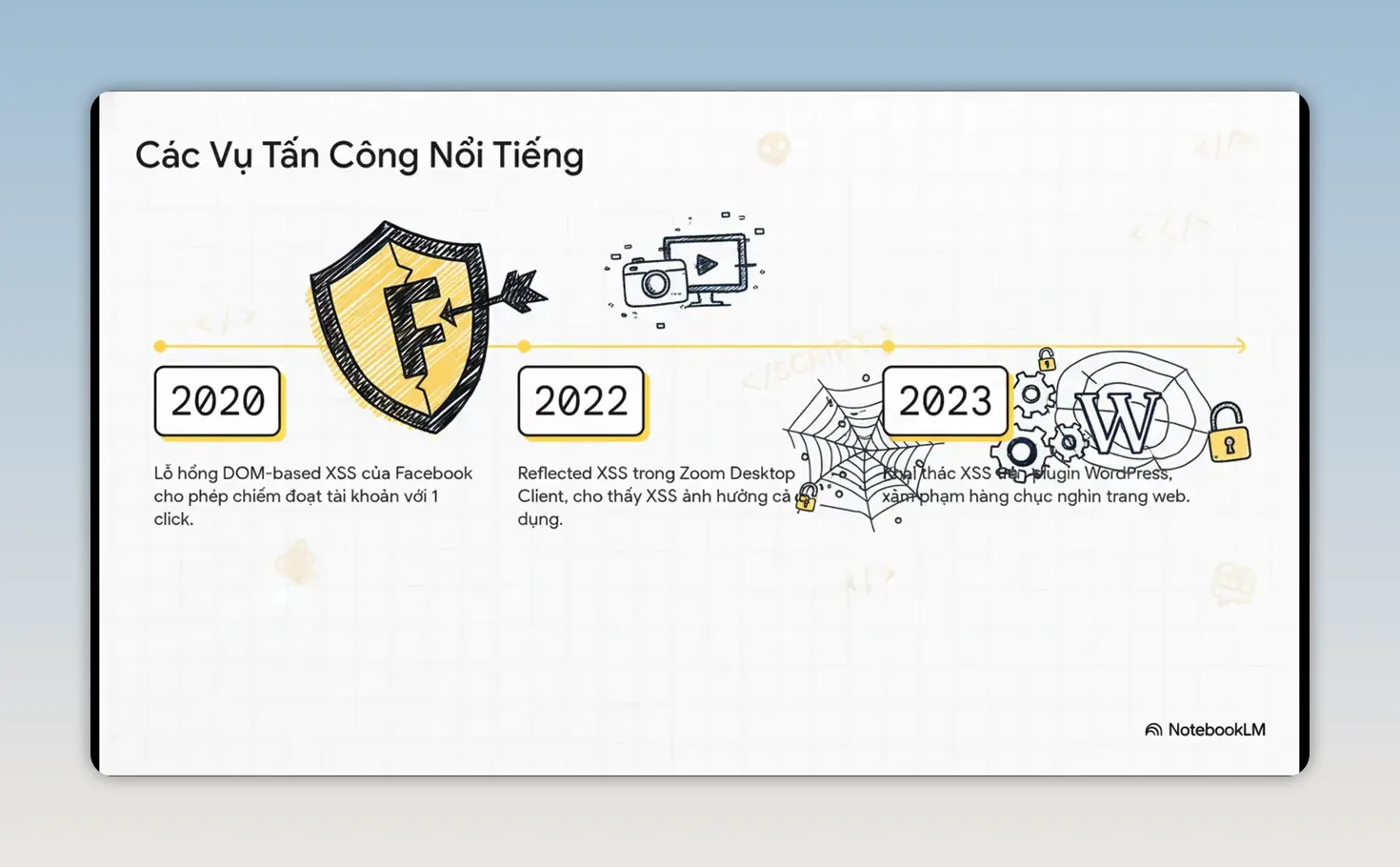 Dòng thời gian các vụ tấn công XSS nổi tiếng trong các năm 2020 2022 và 2023
