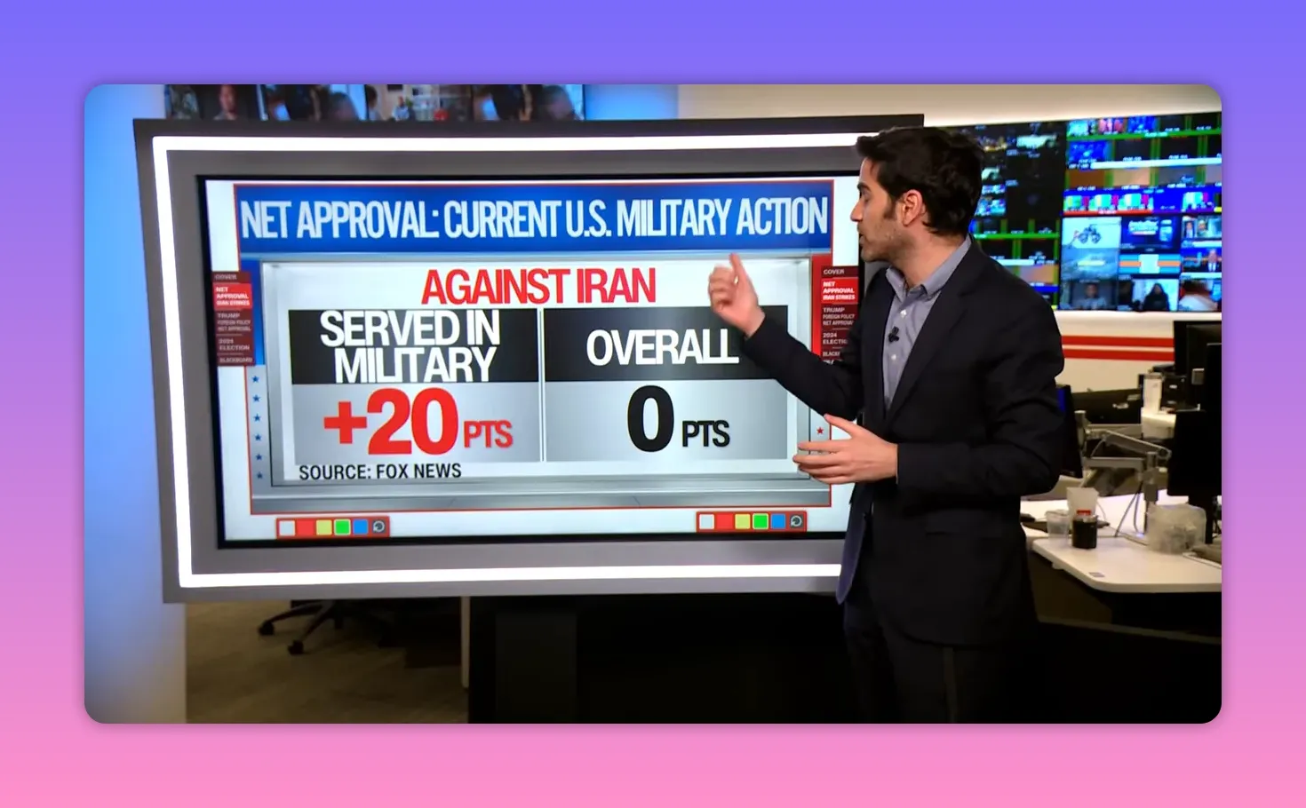 Bildschirmgrafik zeigt 'SERVED IN MILITARY +20 PTS' und 'OVERALL 0 PTS', Moderator steht rechts neben dem Bildschirm.