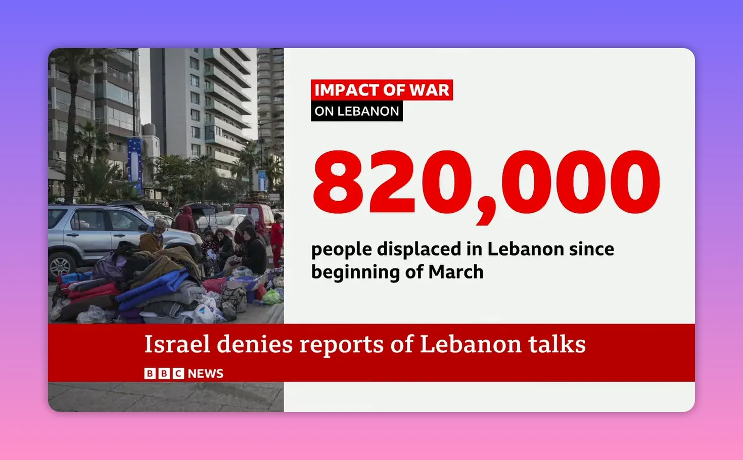 Groupes de personnes et effets personnels sur le trottoir avec texte indiquant 820000 déplacés