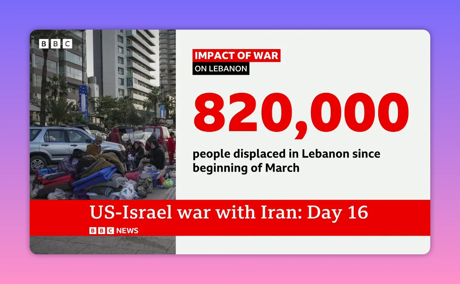 Infographie indiquant 820 000 personnes déplacées au Liban, avec photo de familles et de leurs effets personnels sur le trottoir