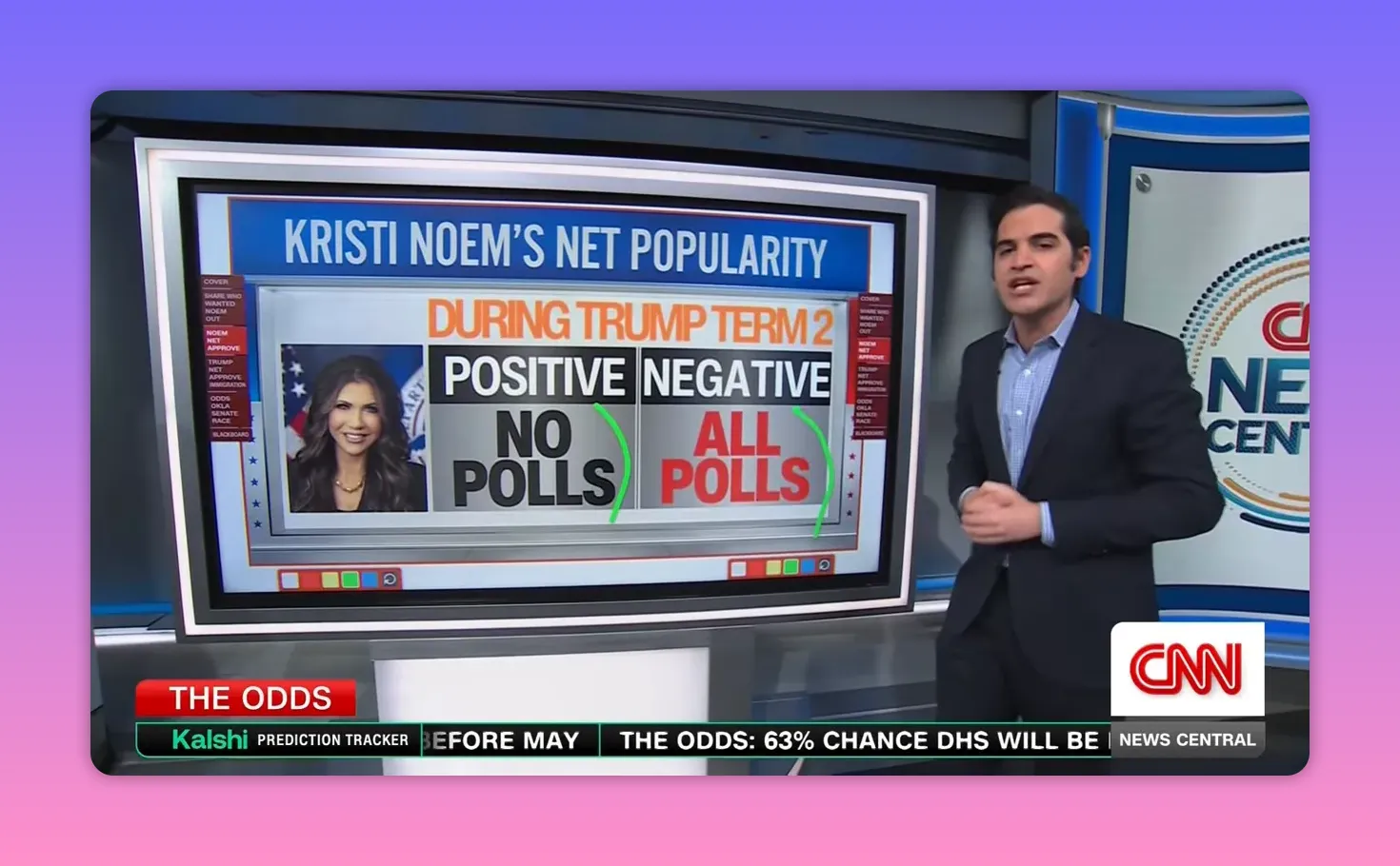 Plan clair d’un écran TV affichant 'Kristi Noem’s Net Popularity' avec 'No Polls' et 'All Polls' lisibles; présentateur décalé sur la droite.