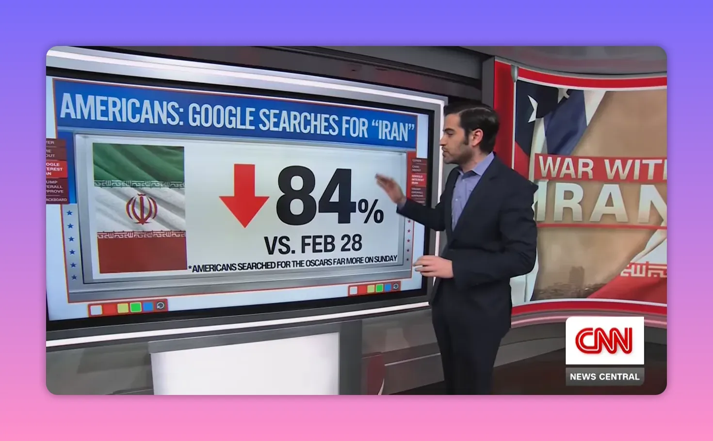 Fernsehstudio-Grafik '84% ↓ vs. Feb 28' mit iranischer Flagge