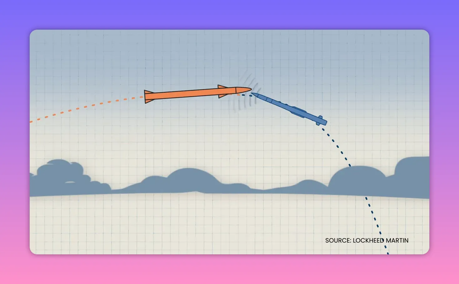 impact cinétique intercepteur touchant missile hit-to-kill