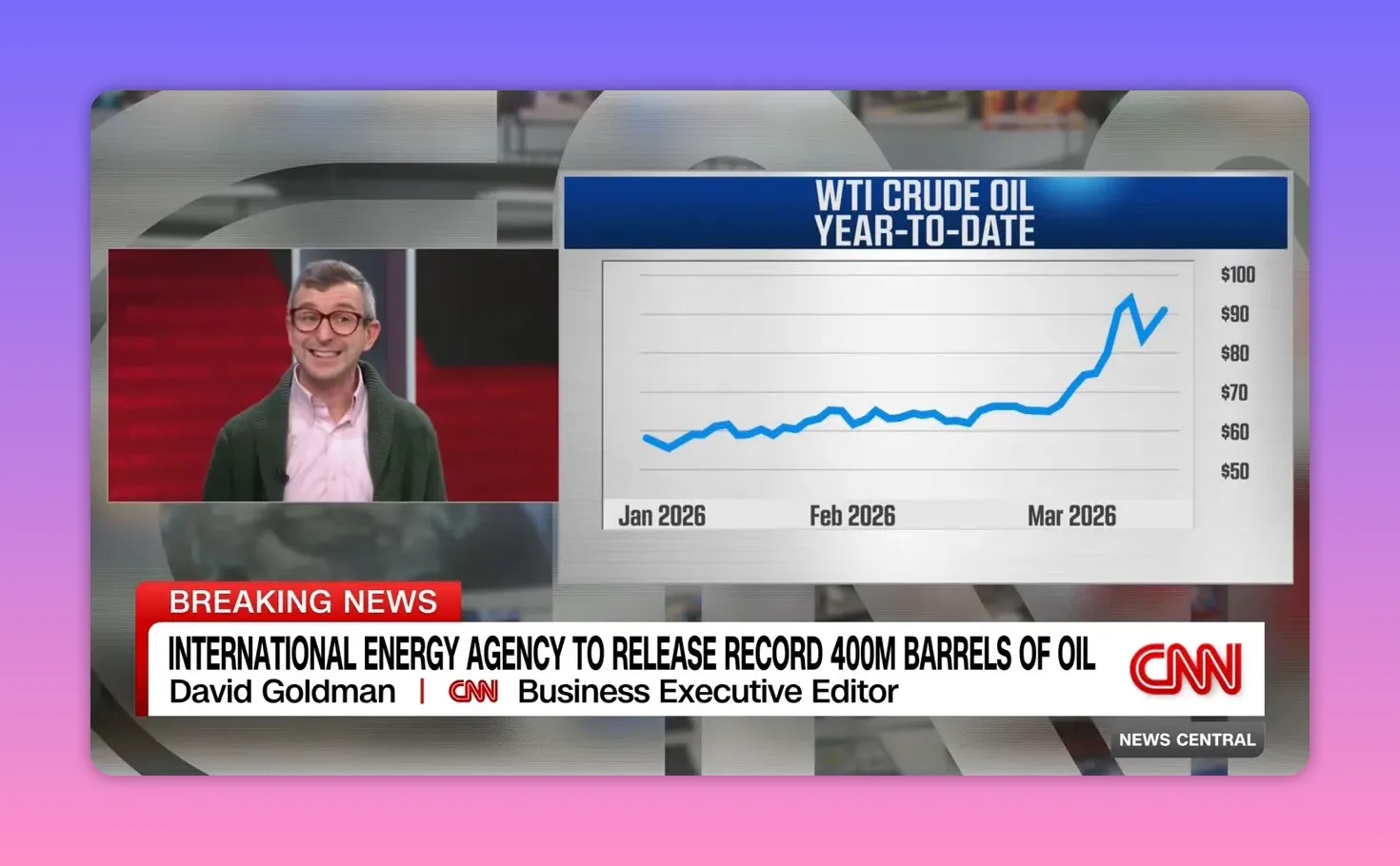 Großer WTI-Rohöl Jahr-zu-Datum Chart mit starkem Preisanstieg und Studiokästchen links