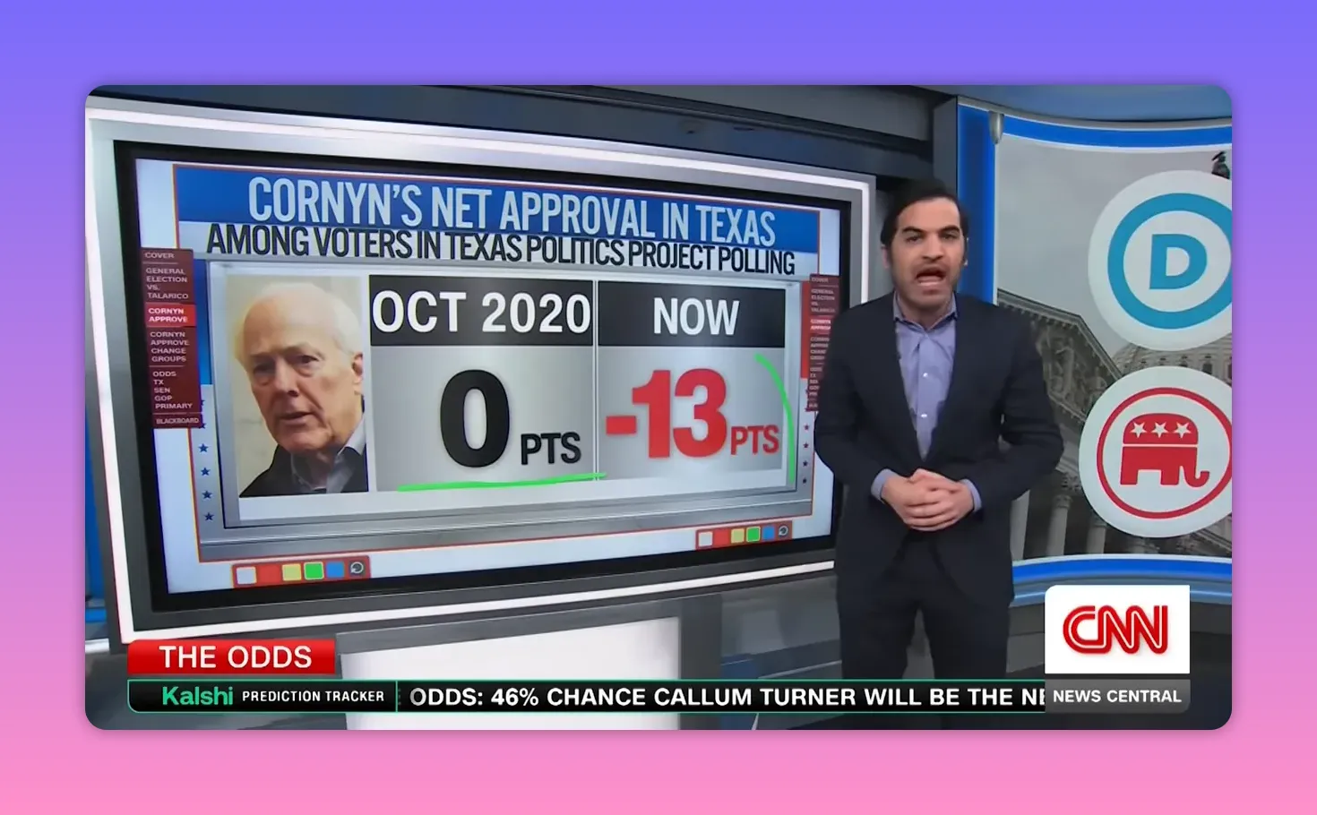 Weite Studioaufnahme mit klarer Anzeige 'OCT 2020 0 PTS' und 'NOW −13 PTS' auf einer Studiografik; Moderator steht vor dem Bildschirm.