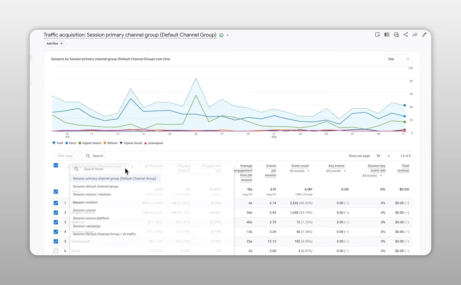 Báo cáo thu hút lưu lượng trong GA4 với biểu đồ và bảng các nhóm kênh