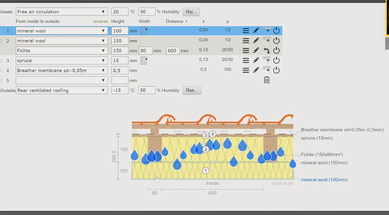 Tipuri de materiale pentru acoperiș