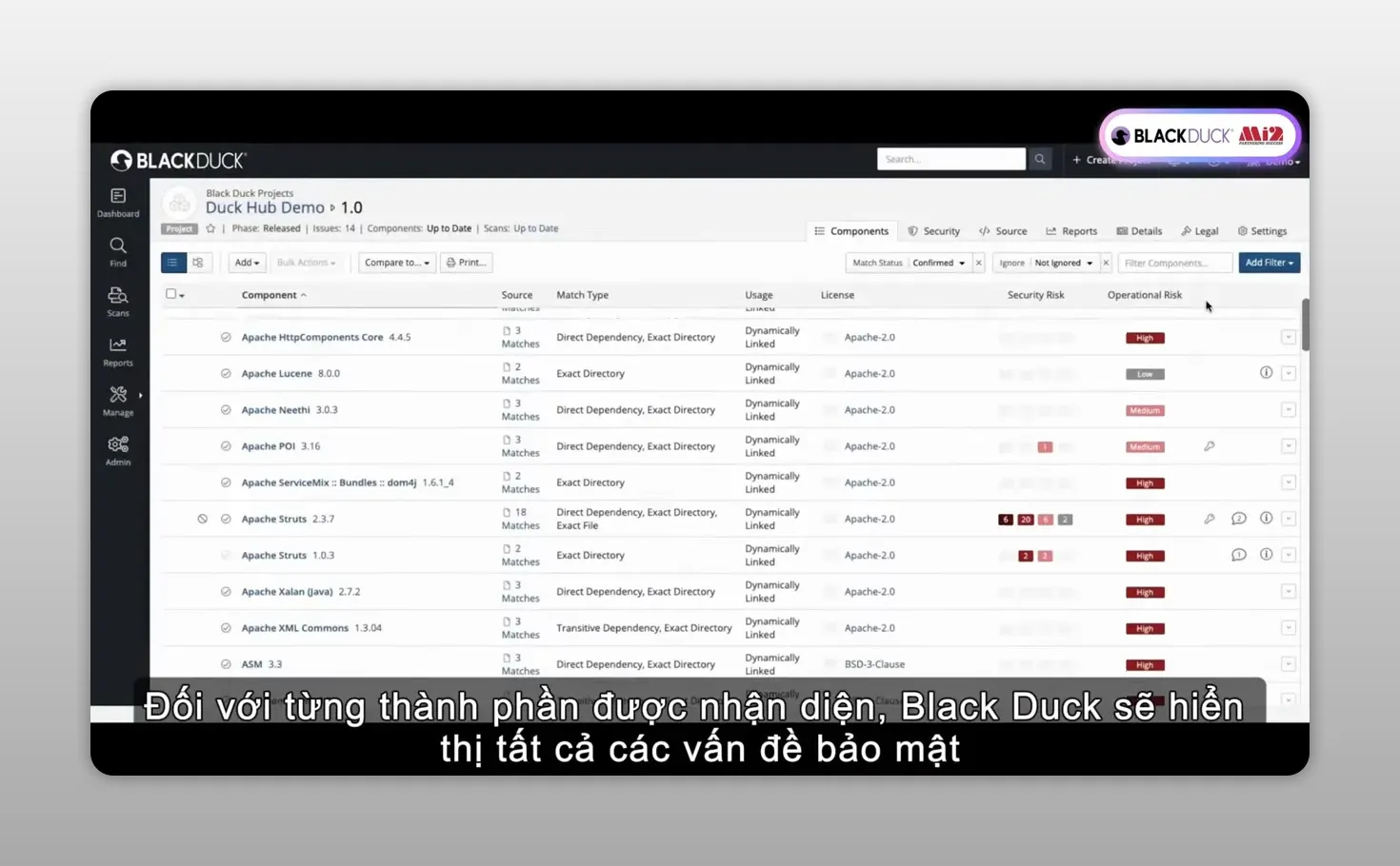 Giao diện Black Duck liệt kê các thành phần phần mềm và cảnh báo màu đỏ