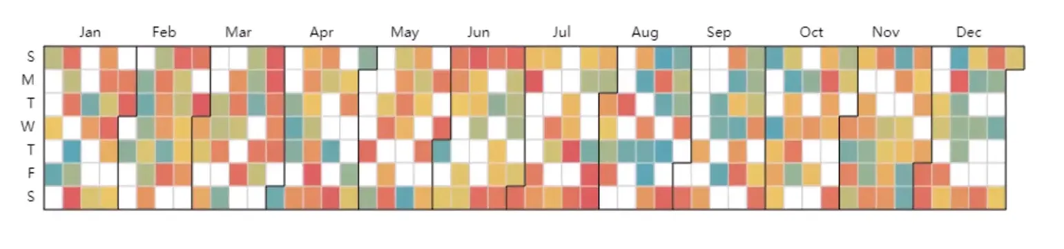 PyEcharts gallery