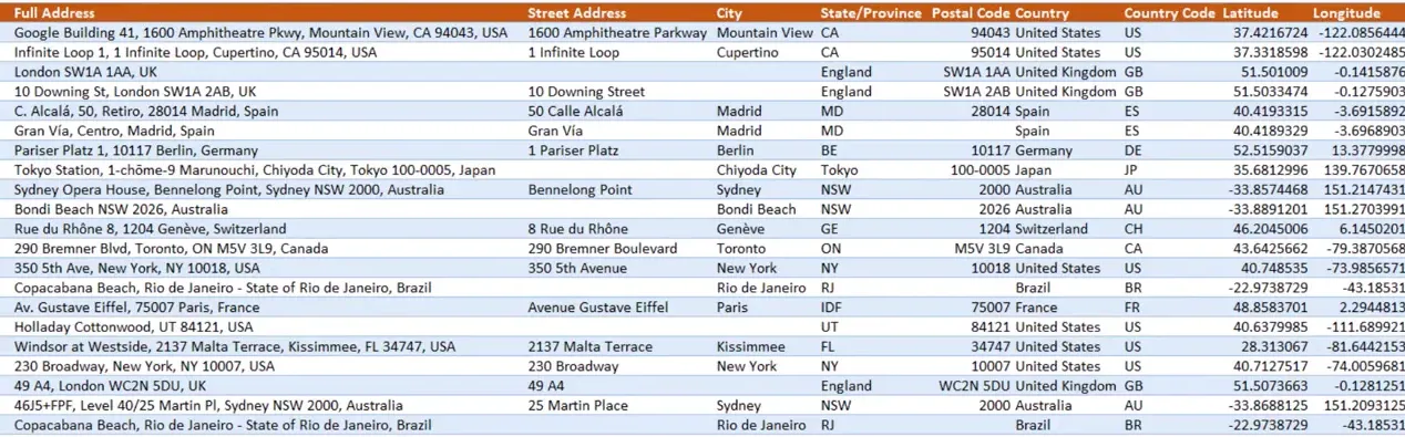 Excel worksheet showing full standardized addresses, street/city/state columns, country code and latitude/longitude columns for multiple inputs.