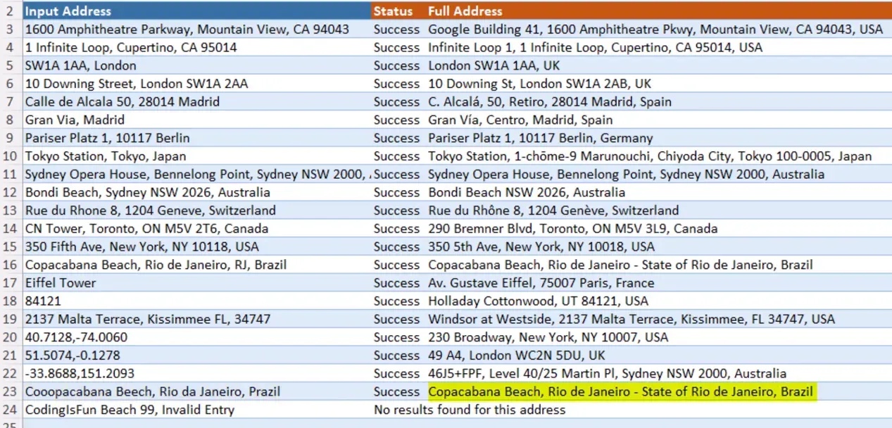 Excel table listing input addresses, status (Success / No results), full standardized addresses and coordinates with one invalid entry highlighted.
