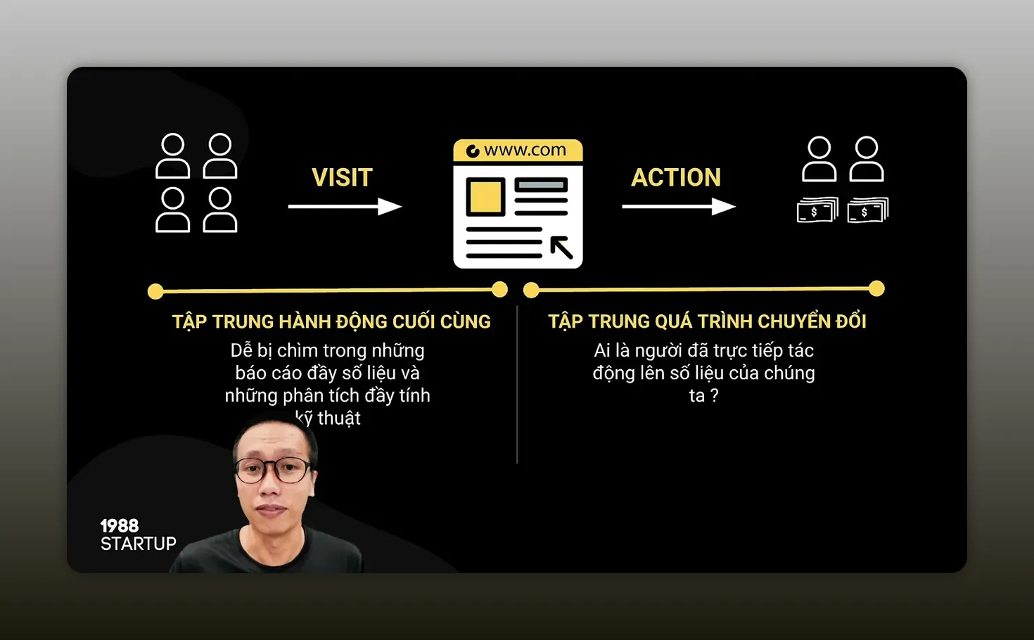 Sơ đồ hành trình khách hàng với các câu hỏi về động cơ và rào cản trên website