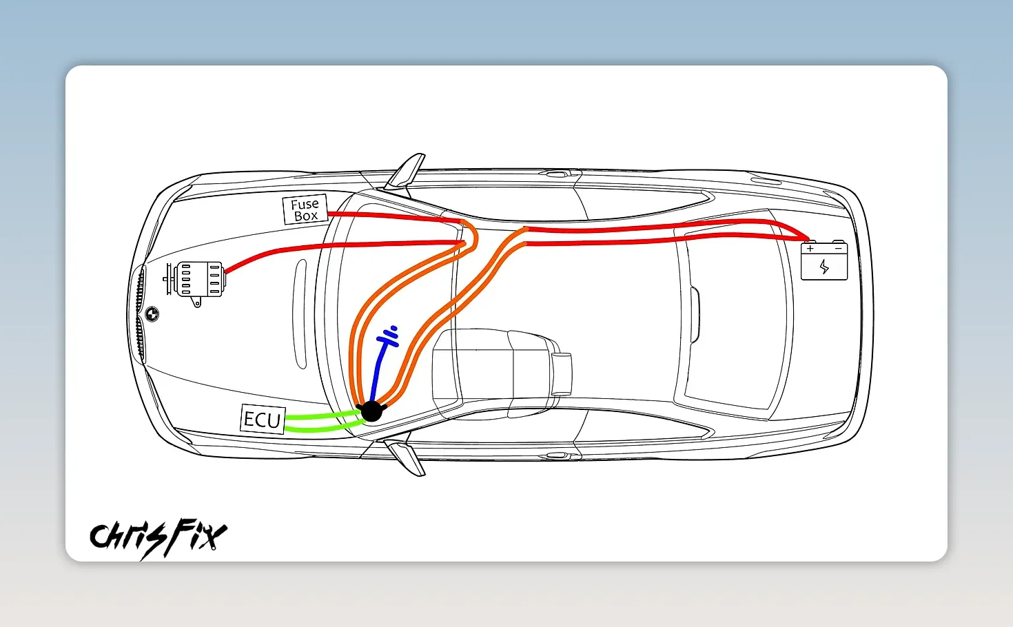 Top-down car diagram with colored wiring paths running between the trunk and dashboard