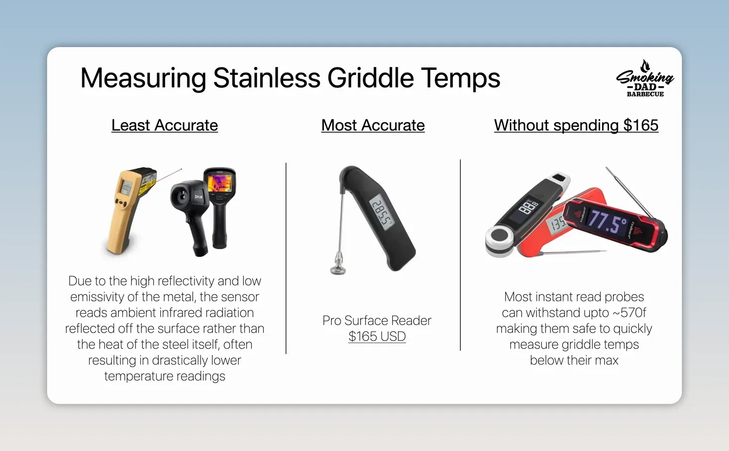 Slide comparing infrared thermometers, a surface probe, and an instant-read thermometer for measuring stainless griddle temperatures
