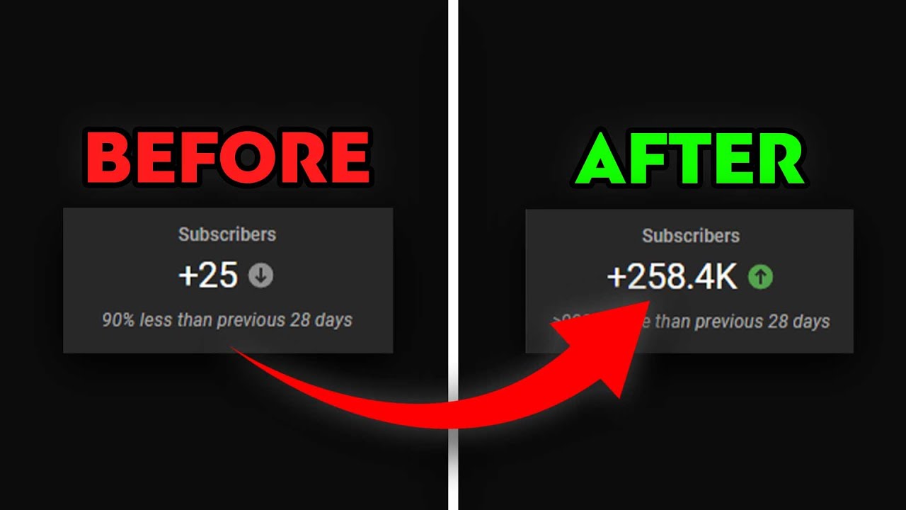 Featured image for the blog, "How to Grow a YouTube Channel from 0 Subscribers in 5 Minutes"