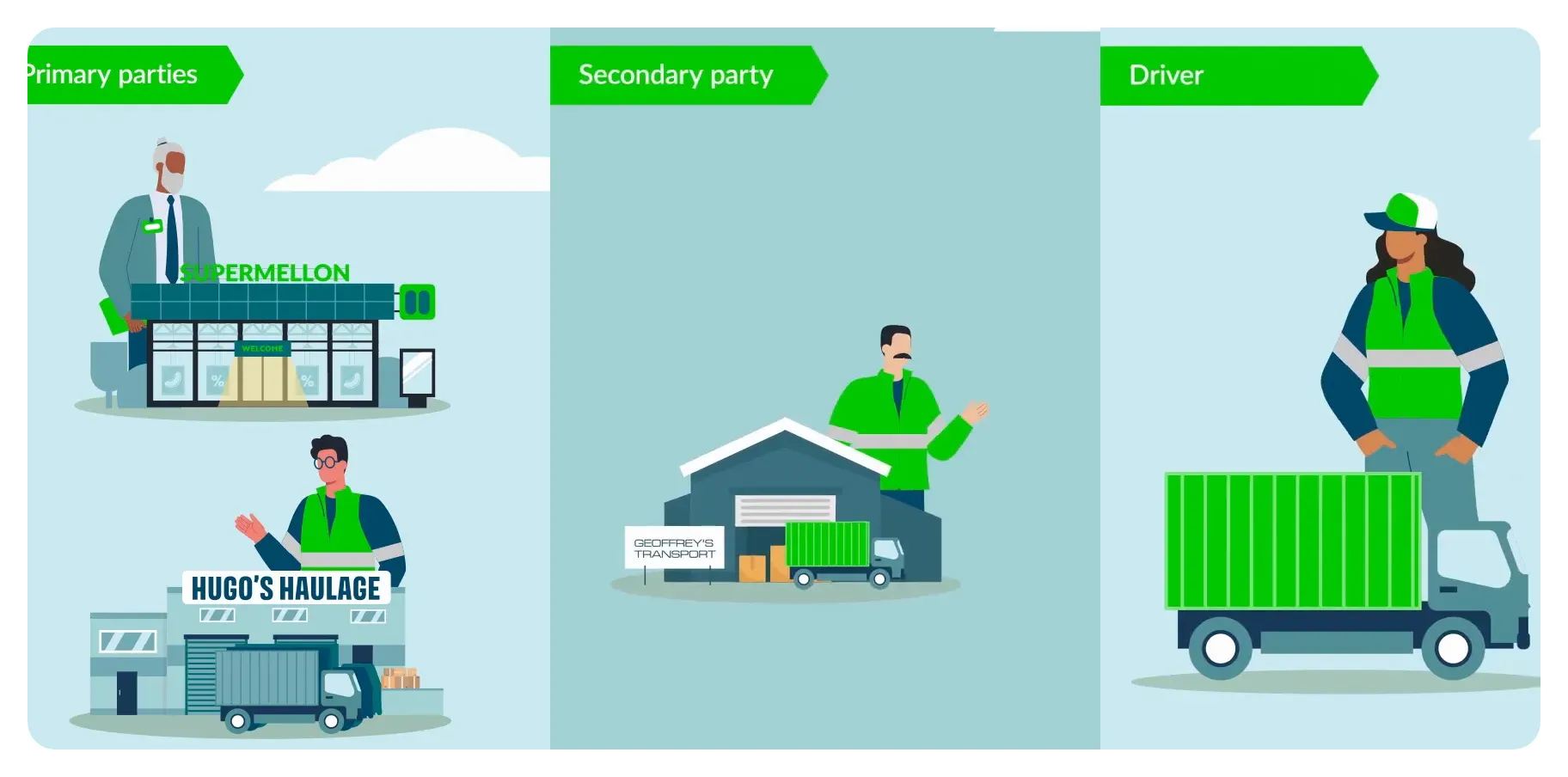Primary and secondary parties in the contractual chain