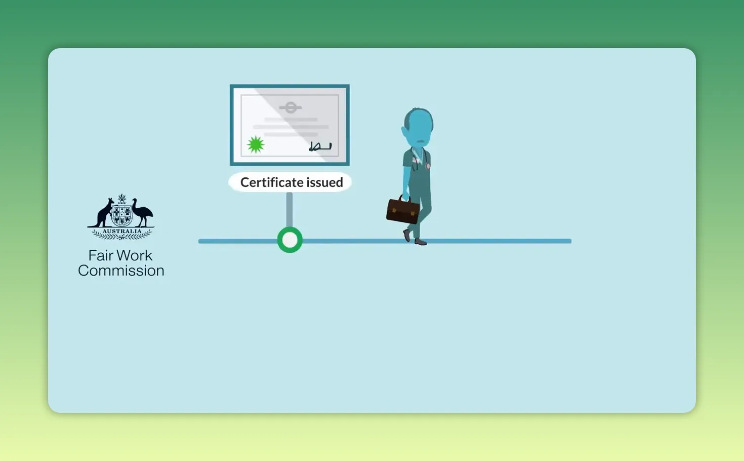 Timeline showing 'Certificate issued' with an illustrated worker walking and the Fair Work Commission logo.