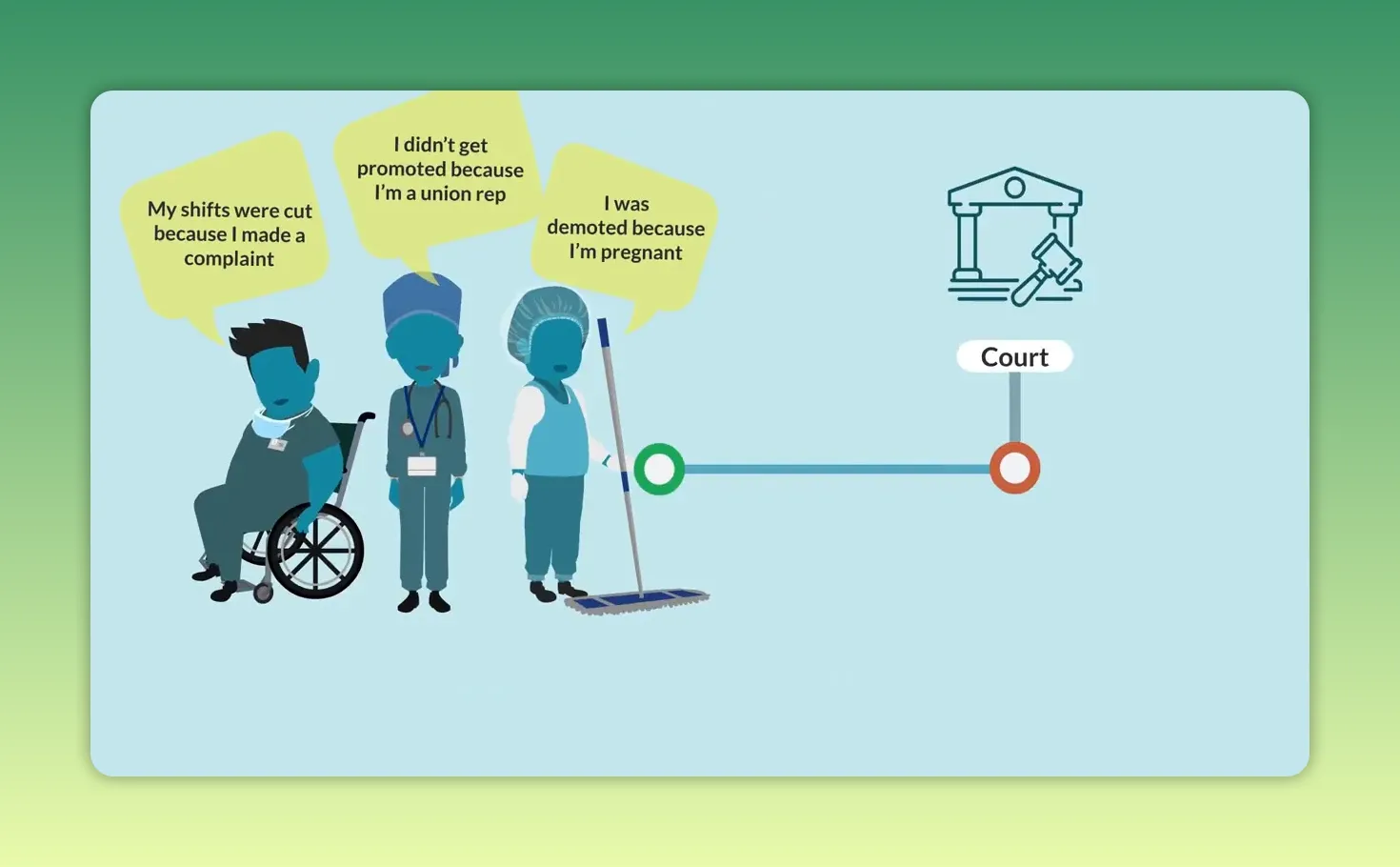 Illustration showing workers on the left and a timeline leading to a courthouse icon labelled 'Court' on the right, indicating progression to court.