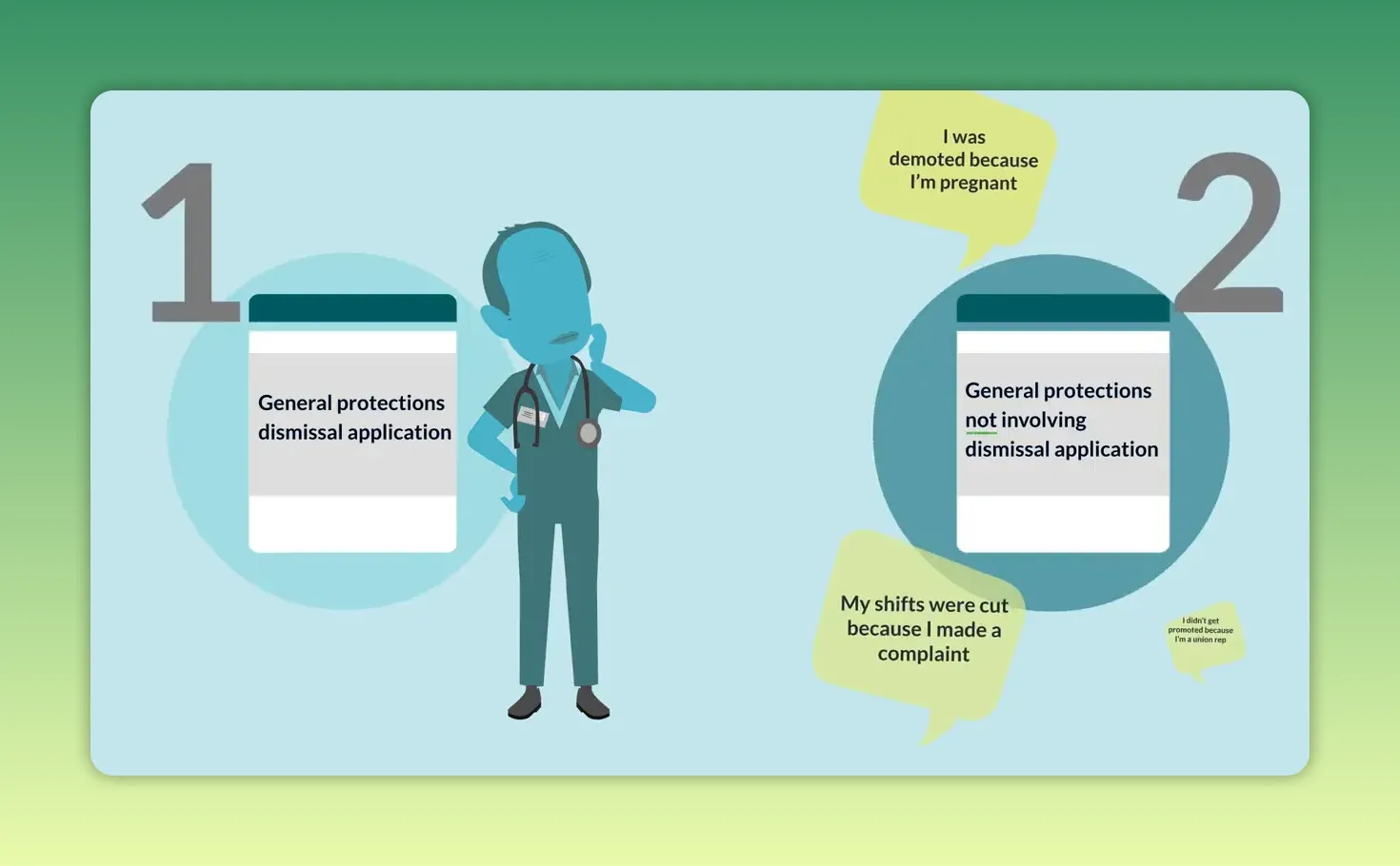 Diagram showing two types of general protections applications (1 dismissal, 2 non‑dismissal) with speech bubbles giving examples like demotion and shifts cut.