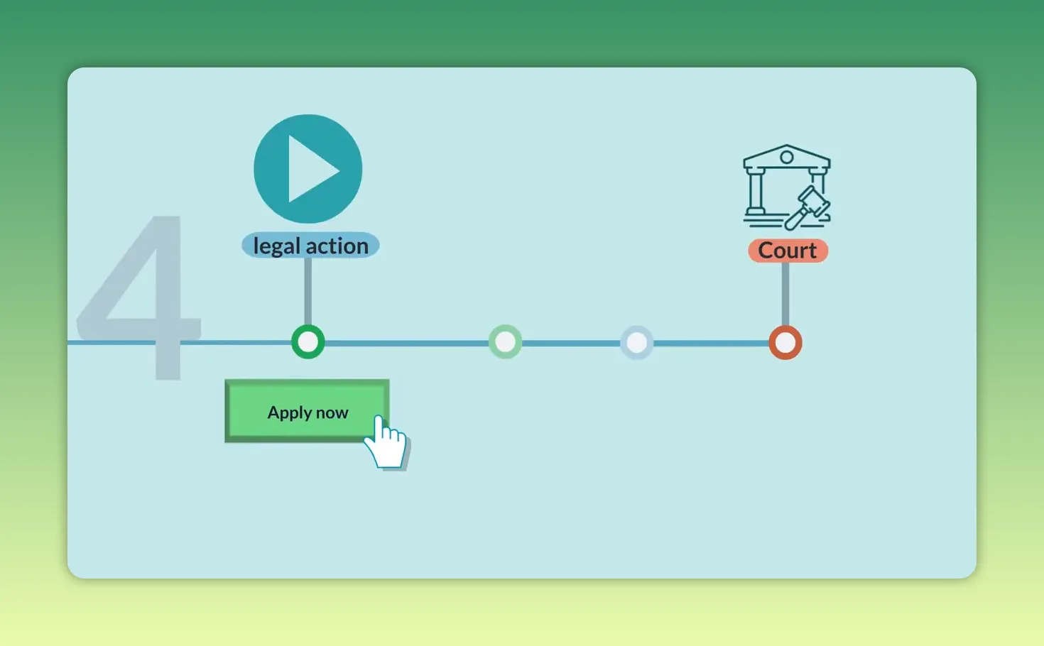 Timeline graphic showing a 'legal action' marker, an 'Apply now' button with a cursor, and a 'Court' icon at the end of the line