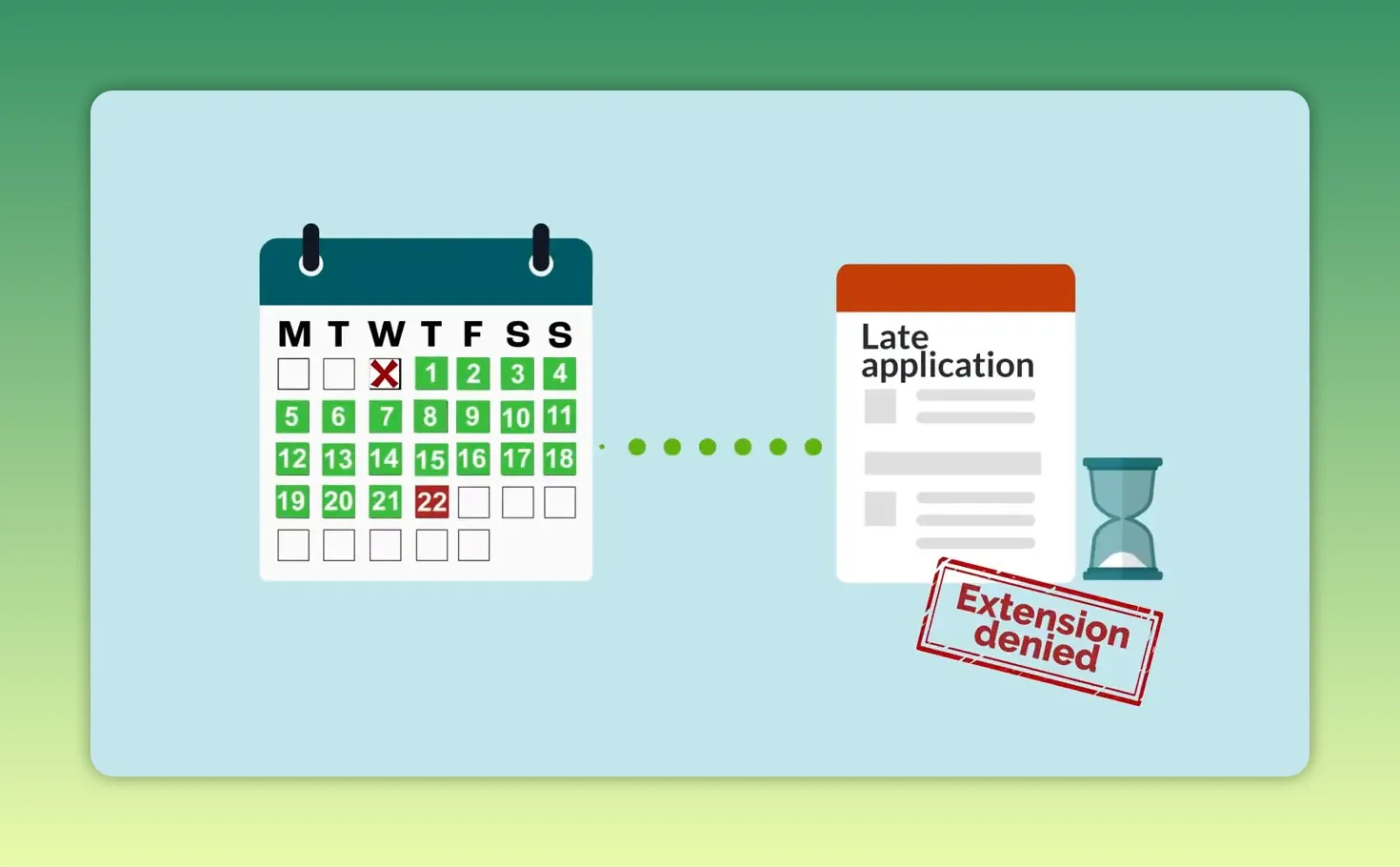 Calendar marked with dates beside a form labelled 'Late application' and a red 'Extension denied' stamp.