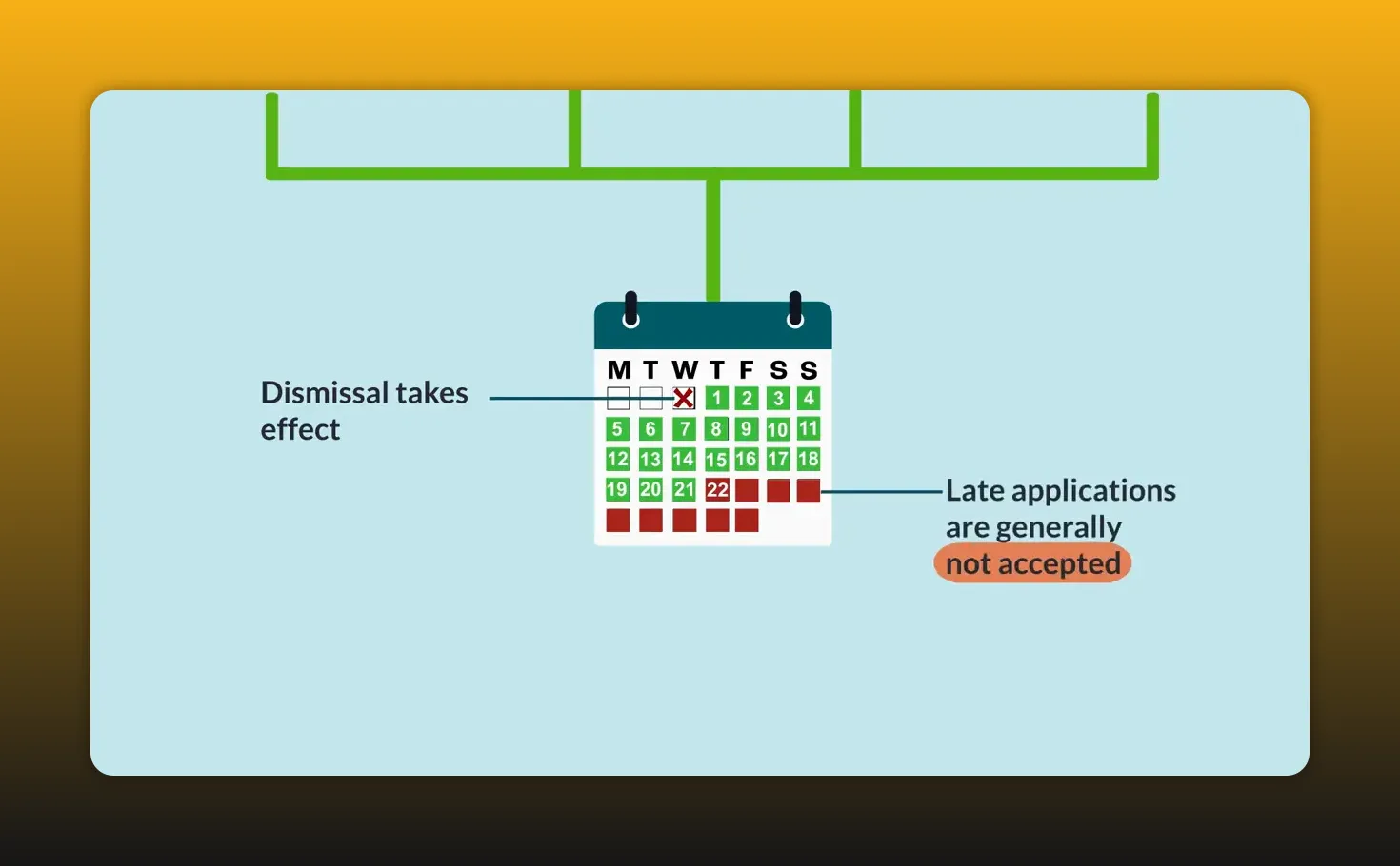 Calendar with marked days and text showing dismissal takes effect and late applications are generally not accepted