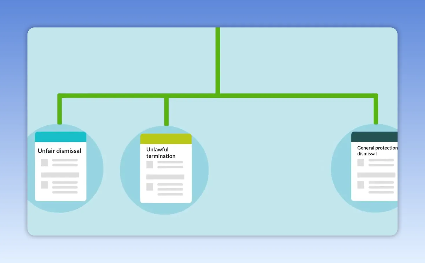 Flowchart showing four application documents for unfair dismissal, unlawful termination, general protections dismissal and deactivation-related application