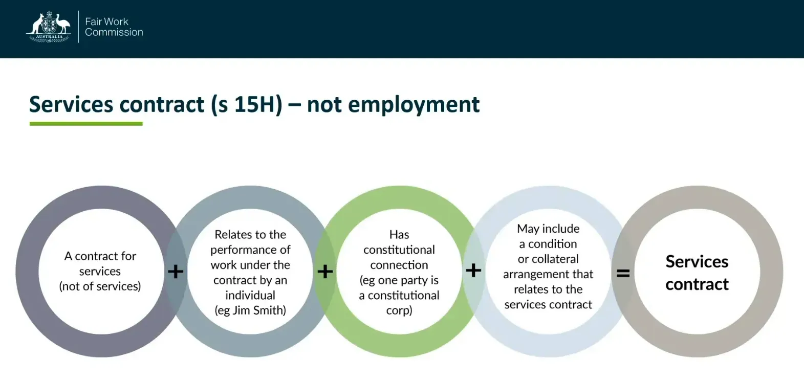 Key elements defining a services contract