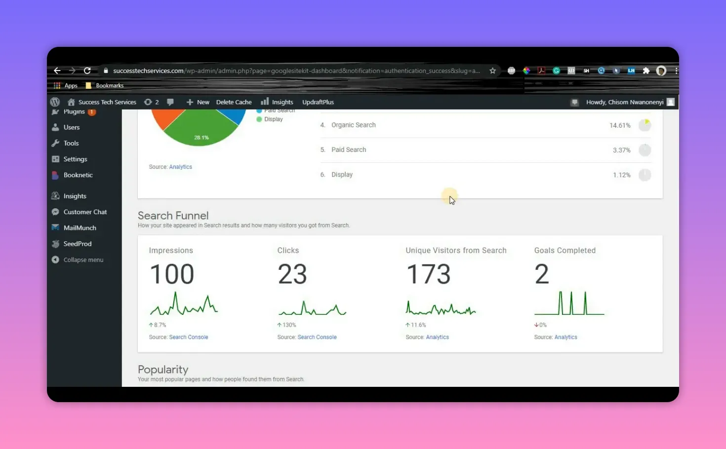 Site Kit Search Funnel with impressions clicks unique visitors metrics