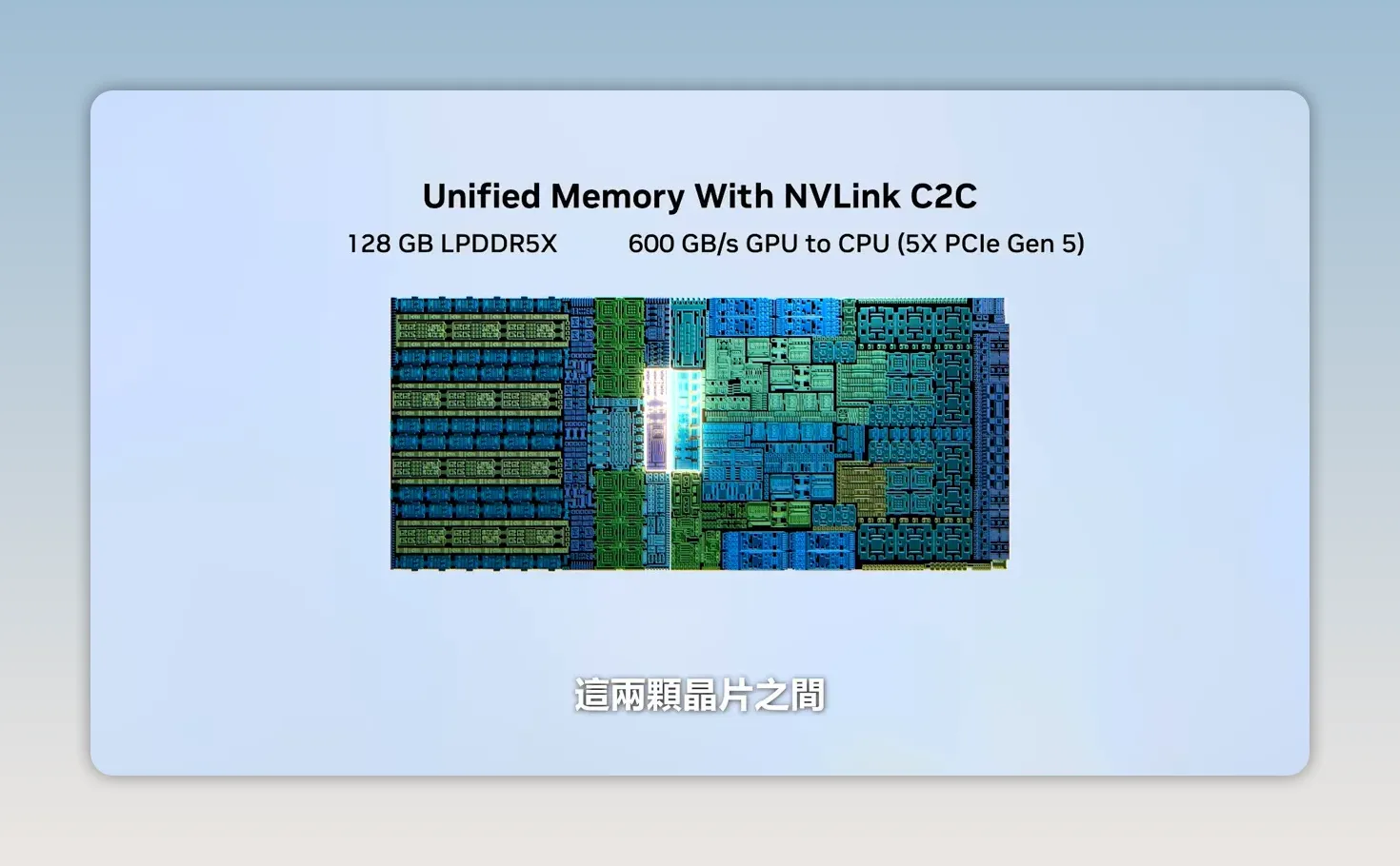 統一記憶體架構示意圖,標示128GB LPDDR5X與600GB/s GPU CPU NVLink C2C