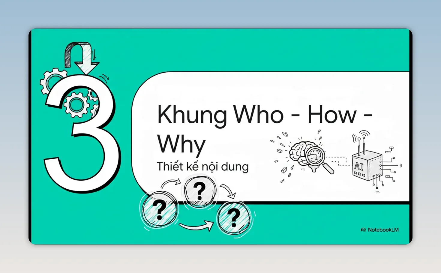 Sơ đồ ba câu hỏi cốt lõi gồm ai tạo nội dung, cách tạo và mục đích tạo