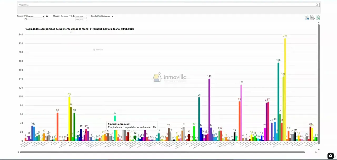 Gráfico de barras multicolor con actividad distribuida por categorías