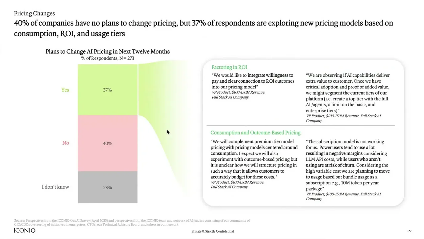 Graph illustrating plans for AI pricing changes in the next 12 months