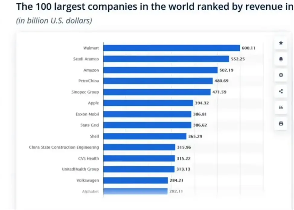 Walmart's scale and business complexity