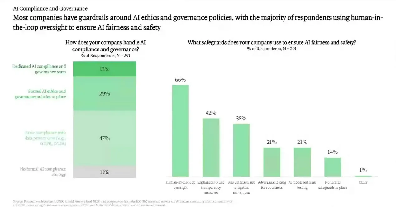 AI ethics and governance in recruiting