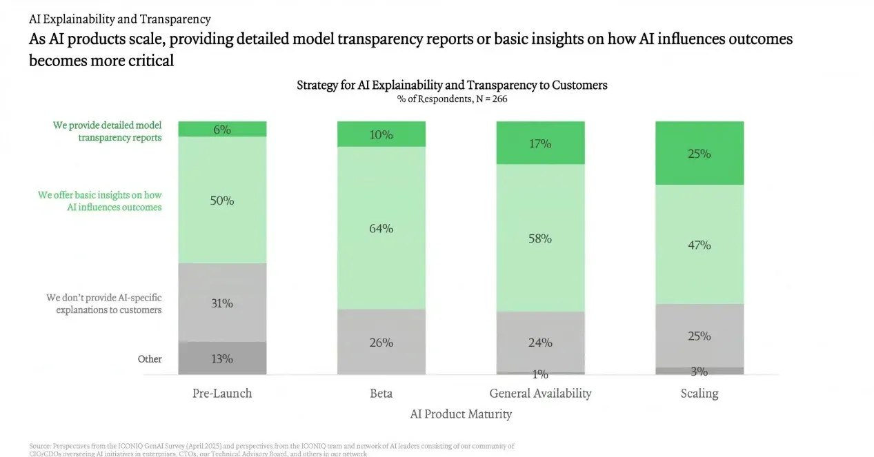 Transparency reports on AI model influences