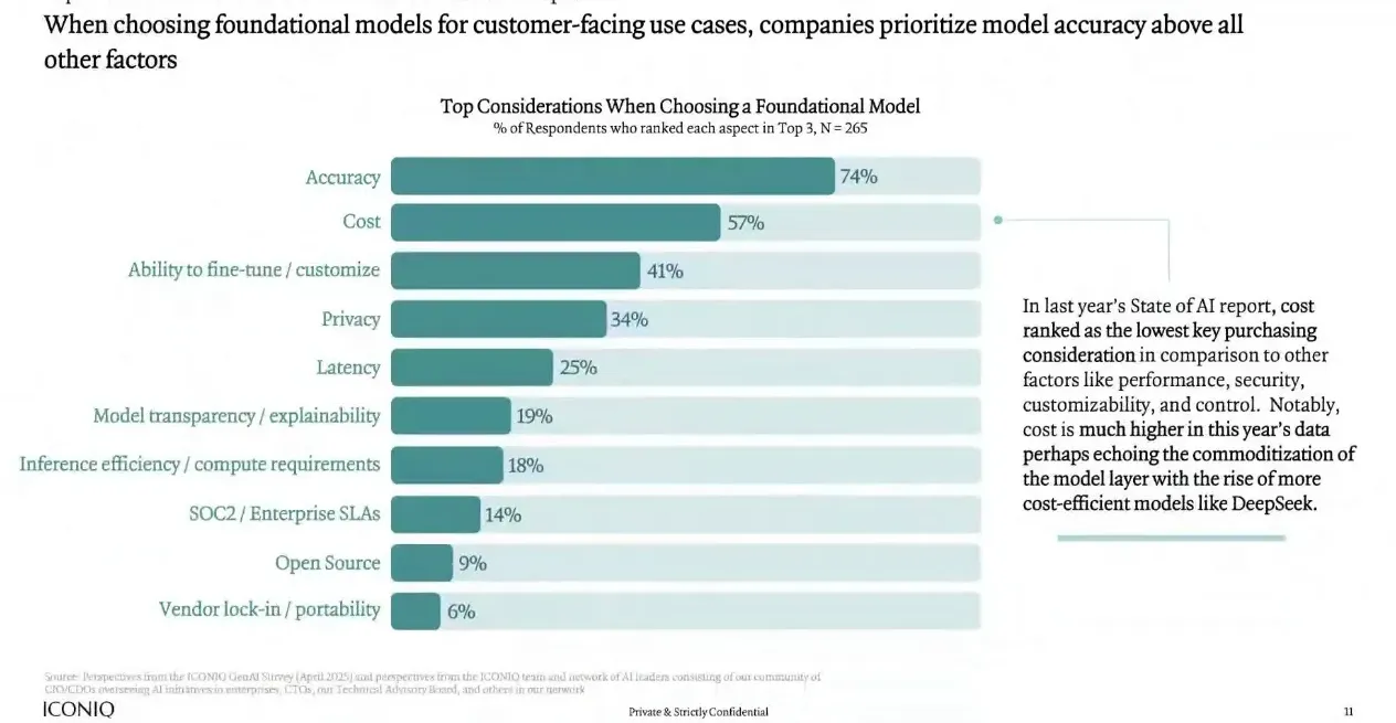 Accuracy as a key focus in AI recruitment