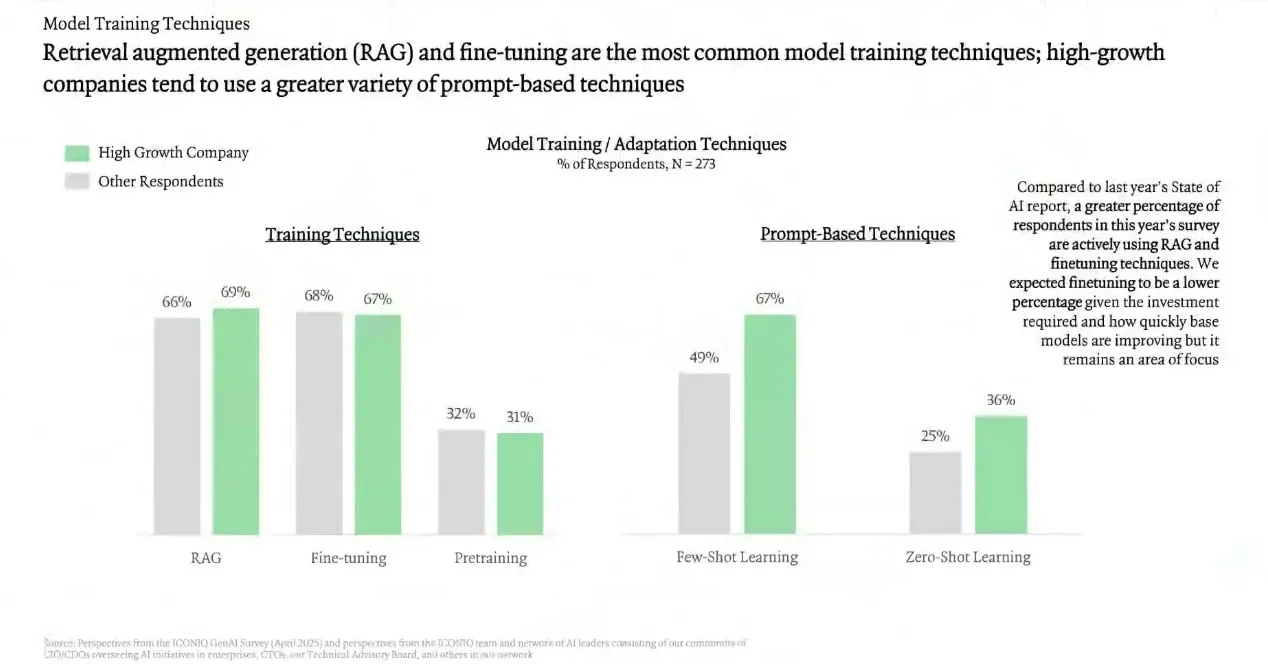 Popular AI training techniques: fine-tuning and RAG