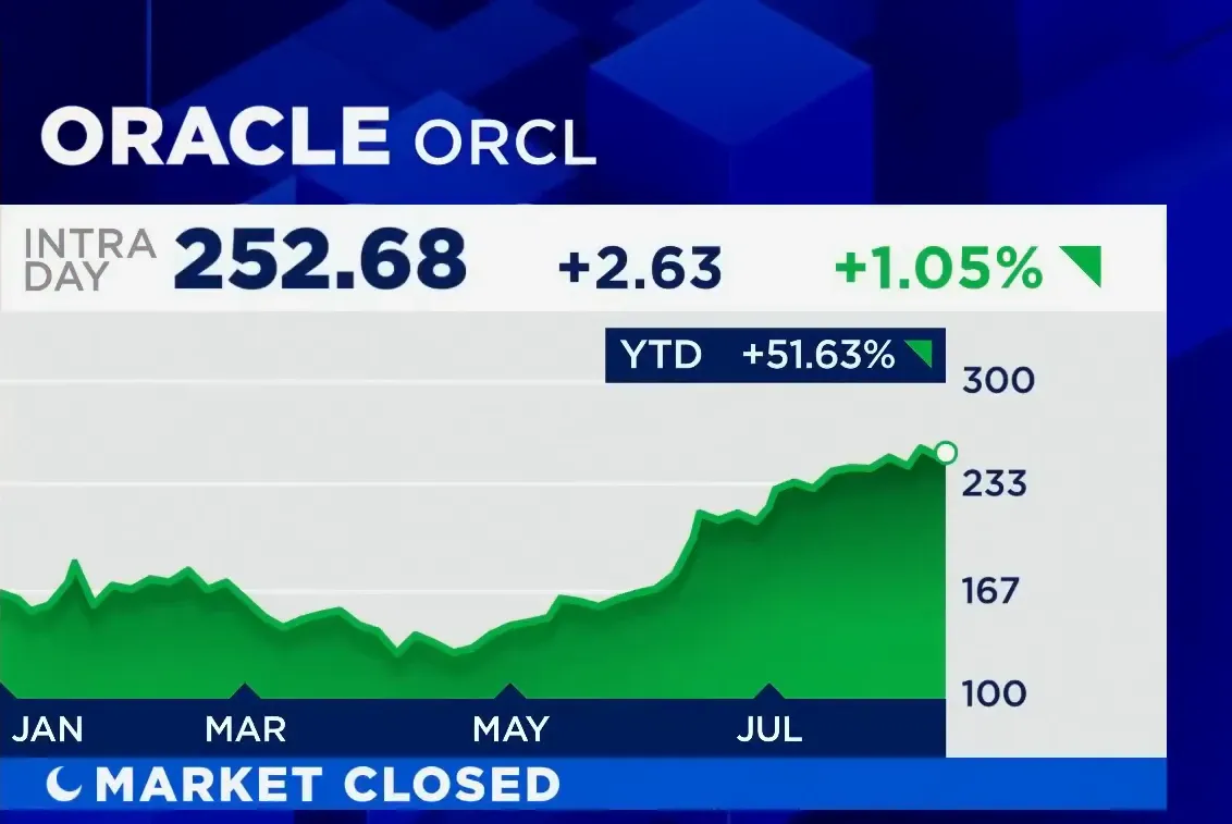 Oracle backlog growth called out as strong year-to-date