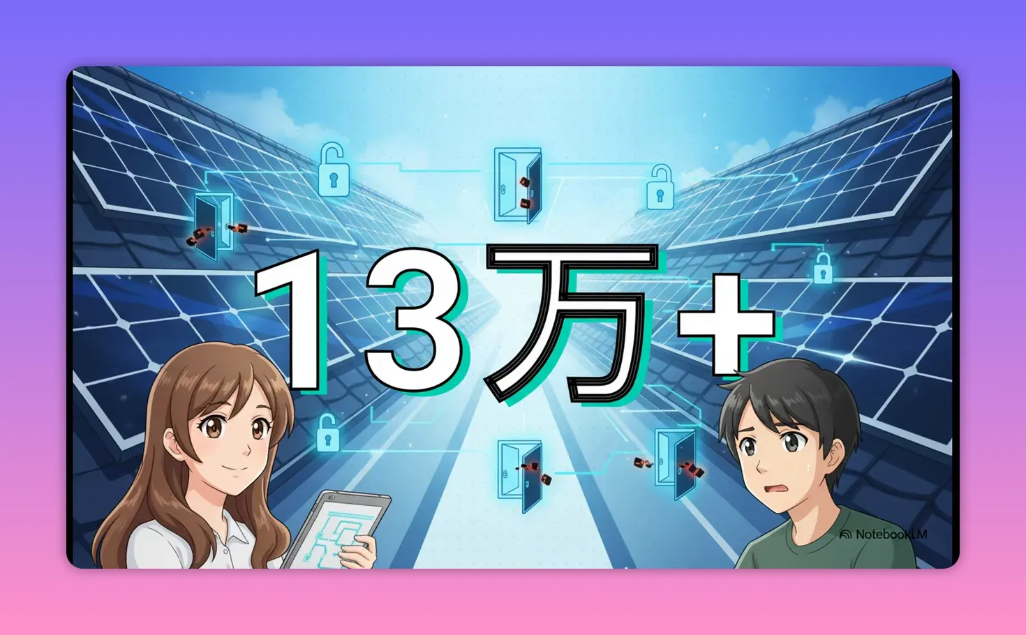 太陽光パネル背景に大きく「13万+」と表示され、鍵や開いたドアのアイコンで監視機器の脆弱性を示すグラフィック