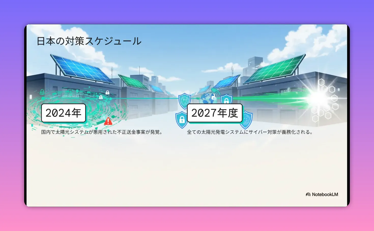 対策スケジュールスライド：2024年の発覚事案と2027年度のサイバー対策義務化