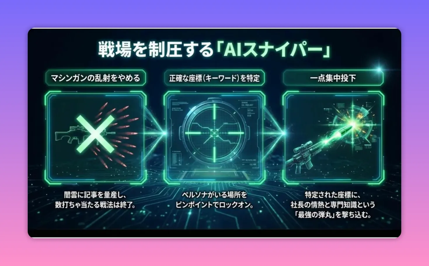 戦場を制圧する「AIスナイパー」のスライド。マシンガンの乱射をやめ、座標（キーワード）を特定して一点集中する図。