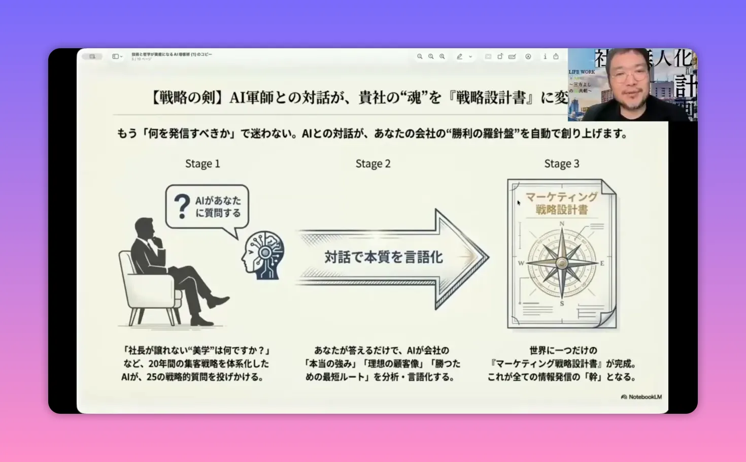 AI軍師との対話で会社の“魂”を戦略設計書に変える流れを示す明瞭なプレゼンスライド