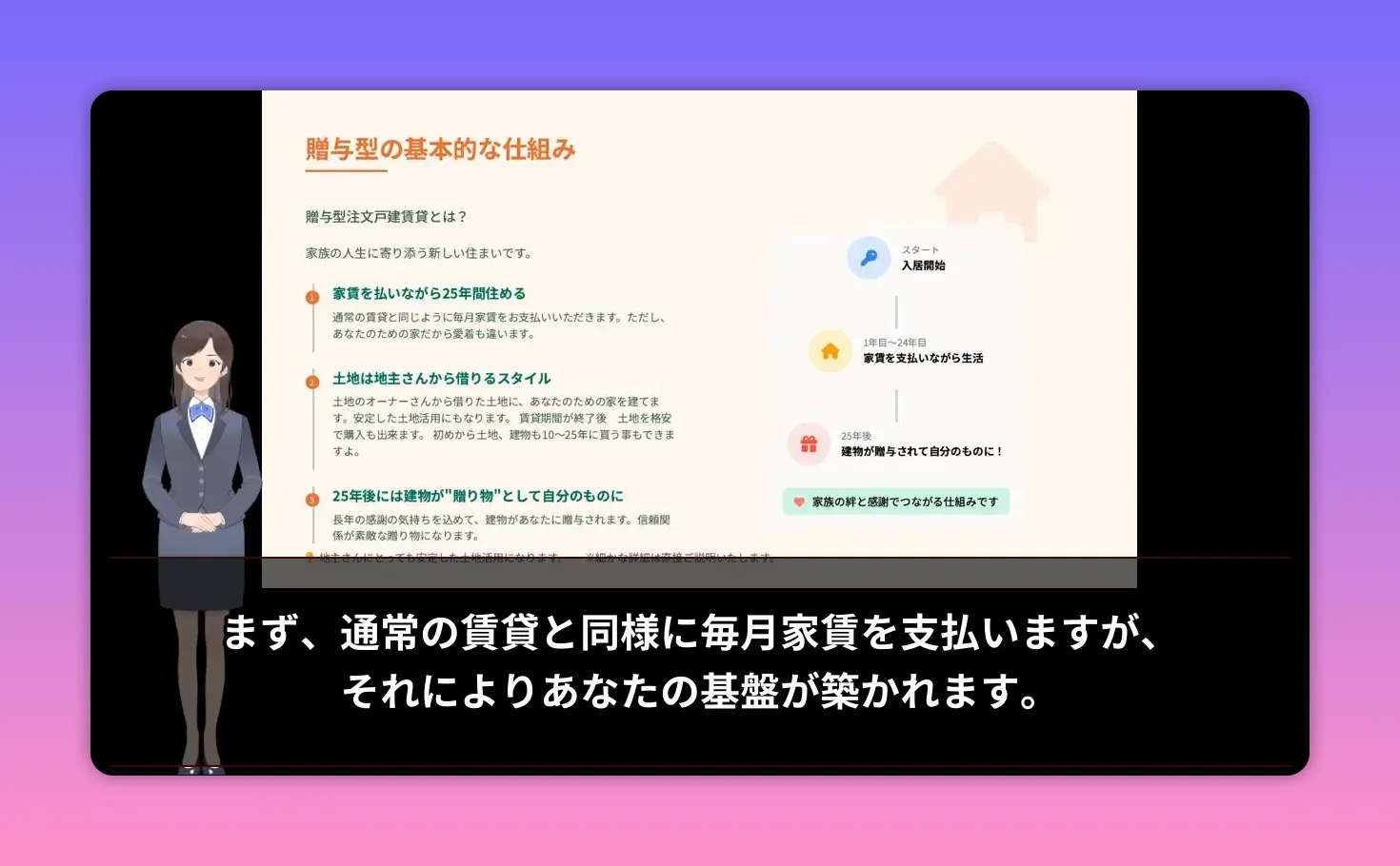 入居開始から25年で建物が贈与される流れを示すスライドのスクリーンショット