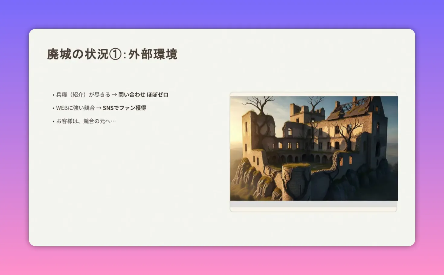 廃城の状況①：外部環境 スライド（問い合わせほぼゼロ等の箇条書き）