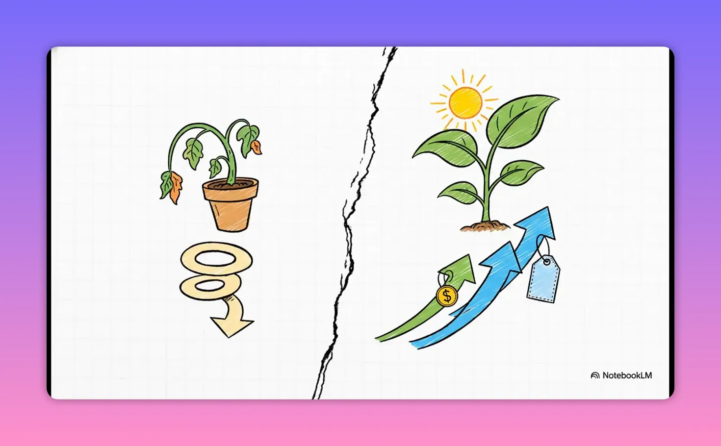 しおれた植物と成長する植物で金利低下と上昇の影響を対比したイラスト