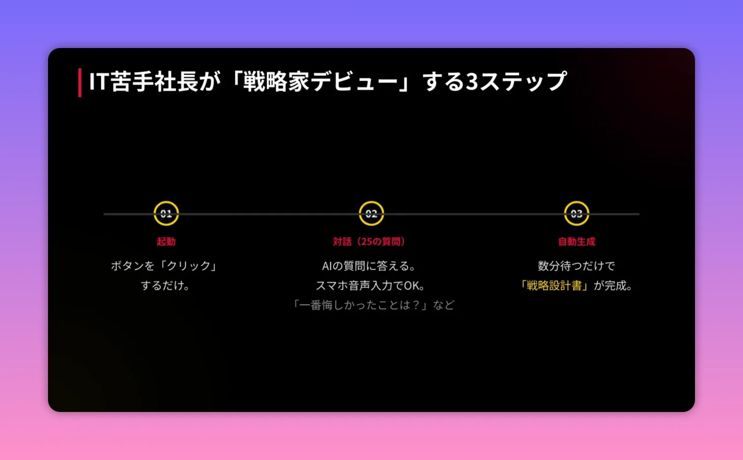 ITが苦手な社長が戦略家デビューする3ステップのスライド（起動・対話25の質問・自動生成）